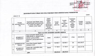 ДАЛАНЖАРГАЛАН СУМЫН 2022 ОНЫ ХУДАЛДАН АВАХ АЖИЛЛАГААНЫ ТӨЛӨВЛӨГӨӨ