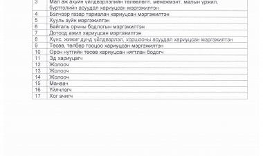 Хоолны мөнгө олгох тухай А/04