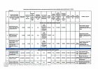 ДОРНОГОВЬ АЙМГИЙН ДАЛАНЖАРГАЛАН СУМЫН 2024 ОНЫ 05 ДУГААР САРЫН ХУДАЛДАН АВАХ АЖИЛЛАГААНЫ  ТАЙЛАН