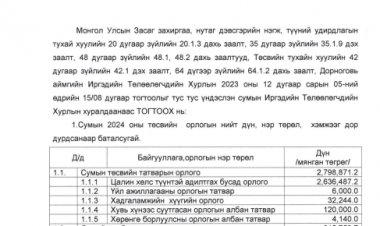 2024 ОНЫ БАТЛАГДСАН ТӨСӨВ