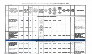 ДОРНОГОВЬ АЙМГИЙН ДАЛАНЖАРГАЛАН СУМЫН 2024 ОНЫ 05 ДУГААР САРЫН ХУДАЛДАН АВАХ АЖИЛЛАГААНЫ  ТАЙЛАН