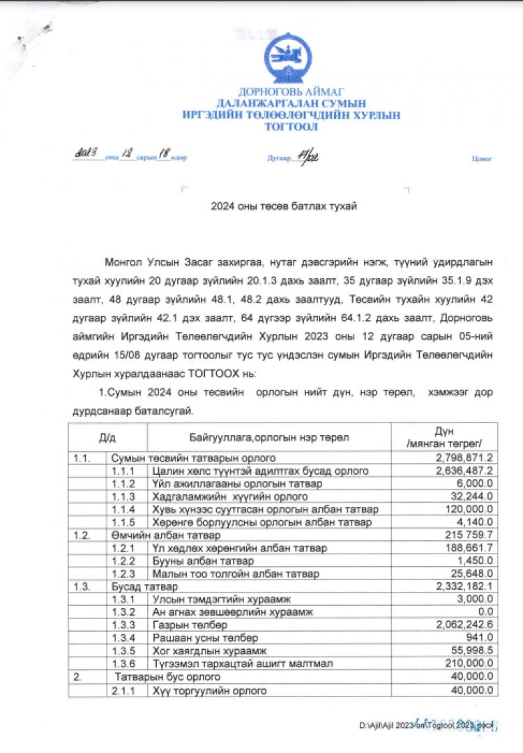 2024 ОНЫ БАТЛАГДСАН ТӨСӨВ
