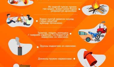 МАЛЧИД ИРГЭДИЙН АНХААРАЛД ОЙ ХЭЭРИЙН ТҮЙМРЭЭС УРЬДЧИЛАН СЭРГИЙЛЬЕ.