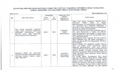 ДОРНОГОВЬ АЙМГИЙН ДАЛАНЖАРГАЛАН СУМЫН ГЭМТ ХЭРГЭЭС УРЬДЧИЛАН СЭРГИЙЛЭХ АЖЛЫГ ЗОХИЦУУЛАХ САЛБАР ЗӨВЛӨЛИЙН 2024 ОНД ХИЙЖ ГҮЙЦЭТГЭСЭН АЖЛЫН ТАЙЛАН.