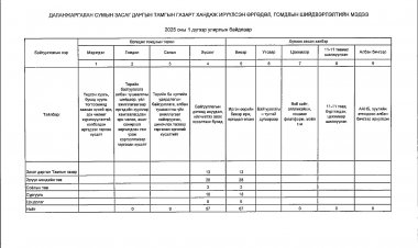 2025 ОНЫ 1-Р УЛИРЛЫН ӨРГӨДӨЛ ГОМДЛЫН ШИЙДВЭРЛЭЛТИЙН МЭДЭЭ ТАЙЛАН.