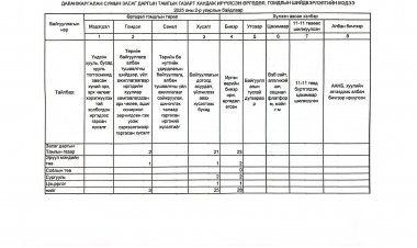 2025 ОНЫ 2-Р УЛИРЛЫН ӨРГӨДӨЛ ГОМДЛЫН ШИЙДВЭРЛЭЛТИЙН МЭДЭЭ ТАЙЛАН.
