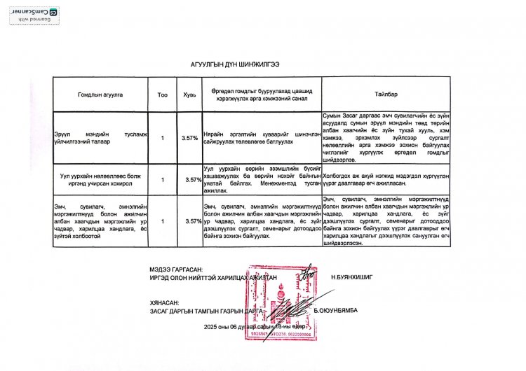 2025 ОНЫ 2-Р УЛИРЛЫН ӨРГӨДӨЛ ГОМДЛЫН ШИЙДВЭРЛЭЛТИЙН МЭДЭЭ ТАЙЛАН.