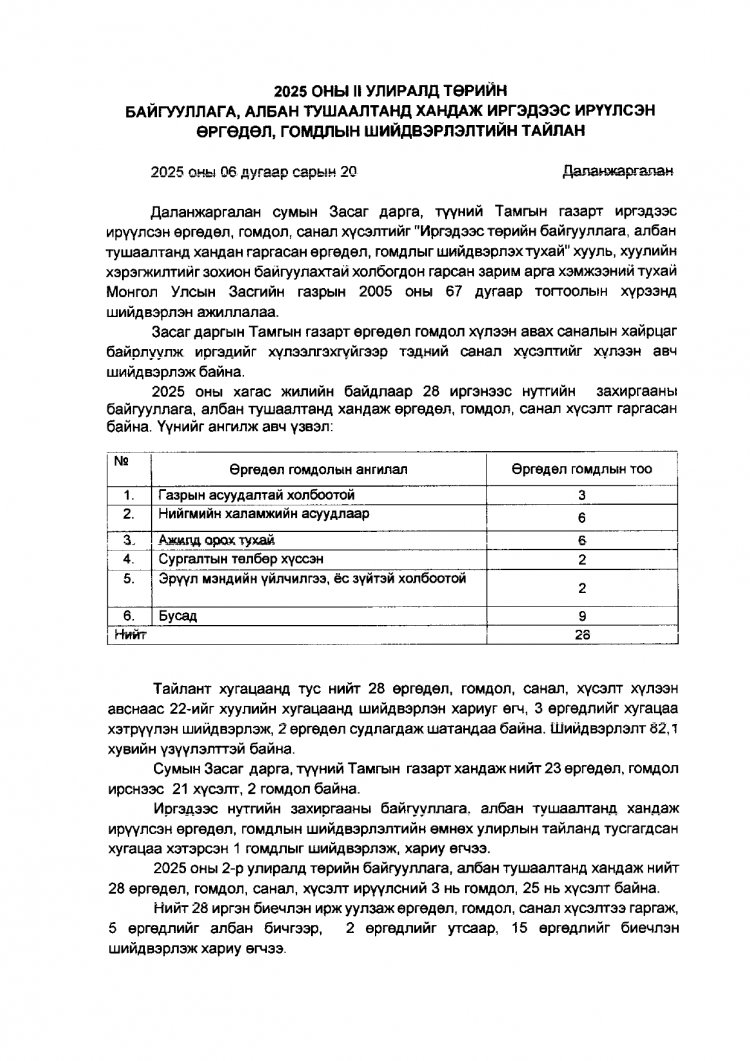 2025 ОНЫ 2-Р УЛИРЛЫН ӨРГӨДӨЛ ГОМДЛЫН ШИЙДВЭРЛЭЛТИЙН МЭДЭЭ ТАЙЛАН.