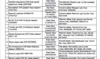 2025 ОНД АХМАД НАСТАНД АМРАЛТ, СУВИЛЛЫН ҮЙЛЧИЛГЭЭ ҮЗҮҮЛЭХ БАЙГУУЛЛАГЫН ЖАГСААЛТ ГАРЛАА.
