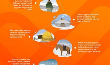 АЮУЛГҮЙ БАЙДЛАА ХАНГАЯ.