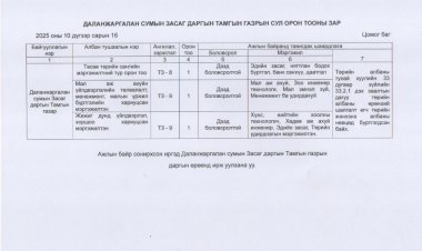 ДАЛАНЖАРГАЛАН СУМЫН ЗАСАГ ДАРГЫН ТАМГЫН ГАЗРЫН СУЛ ОРОН ТООНЫ ЗАРЫГ ТАНИЛЦУУЛЖ БАЙНА.