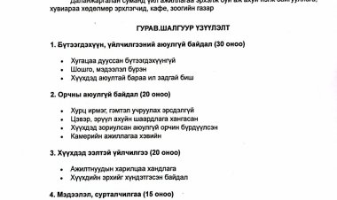 “Хүүхэд эрхэм хэрэглэгч – Хамтдаа шалгая, хамгаалъя” аян