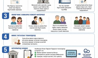 НАС БАРСАН ИРГЭНИЙ ХУВЬЦАА БОЛОН НОГДОЛ АШГИЙГ ӨВӨЛЖ АВАХЫН ТУЛД ЯМАР БИЧИГ БАРИМТ БҮРДҮҮЛЭХ ВЭ?