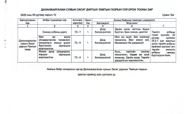 ДАЛАНЖАРГАЛАН СУМЫН ЗАСАГ ДАРГЫН ТАМГЫН ГАЗРЫН СУЛ ОРОН ТООНЫ ЗАРЫГ ТАНИЛЦУУЛЖ БАЙНА.