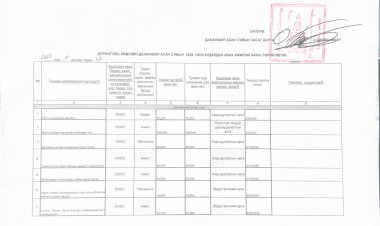 ДАЛАНЖАРГАЛАН СУМЫН 2026 ОНЫ БАРАА АЖИЛ ҮЙЛЧИЛГЭЭ ХУДАЛДАН АВАХ АЖЛЫН ТӨЛӨВЛӨГӨӨ