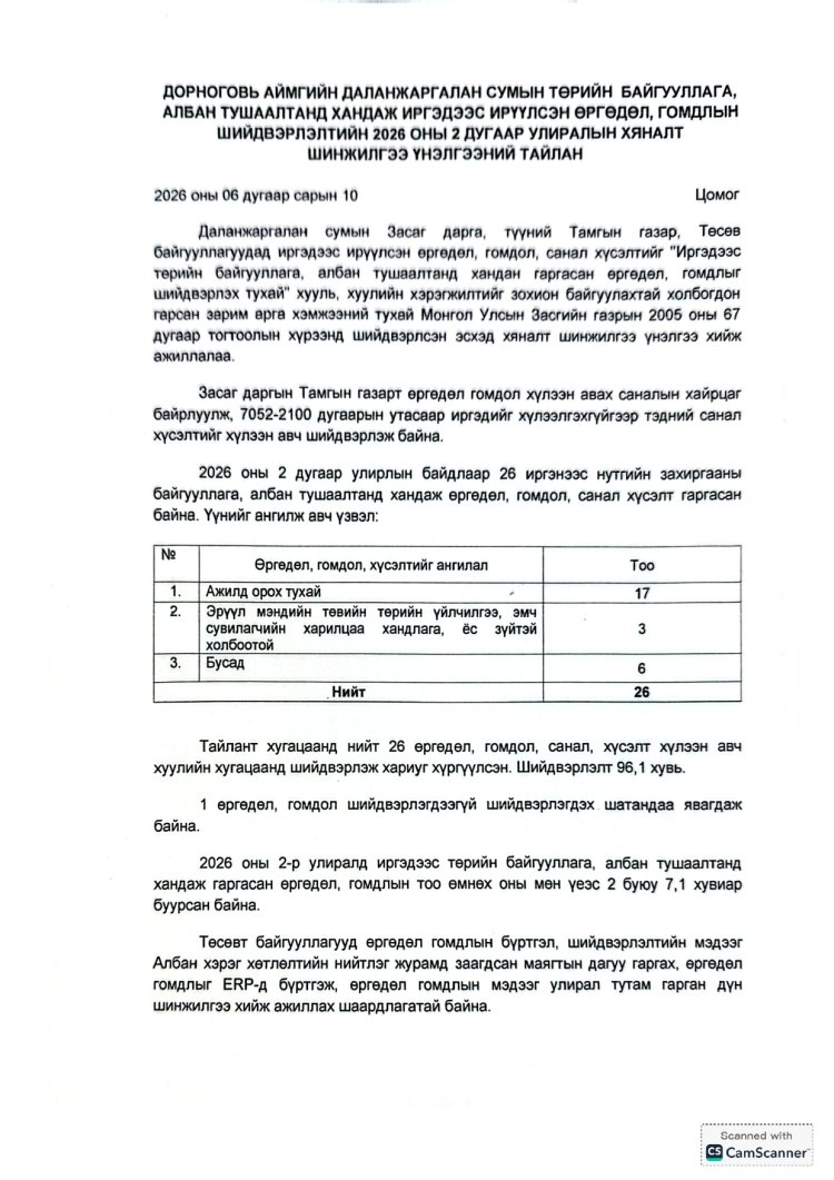 2026 ОНЫ 2 ДУГААР УЛИРЛЫН ӨРГӨДӨЛ, ГОМДЛЫН ШИЙДВЭРЛЭЛТИЙН ТАЙЛАН