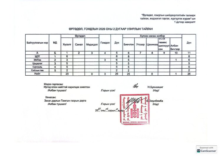 2026 ОНЫ 2 ДУГААР УЛИРЛЫН ӨРГӨДӨЛ, ГОМДЛЫН ШИЙДВЭРЛЭЛТИЙН ТАЙЛАН