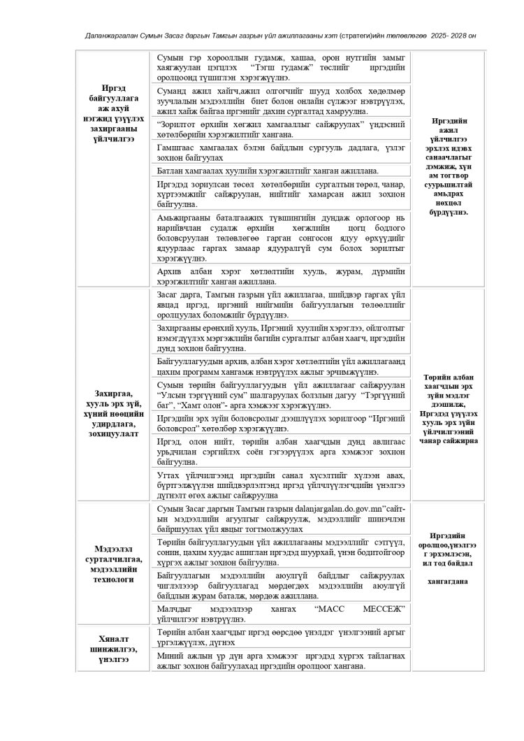 ҮЙЛ АЖИЛЛАГААНЫ СТРАТЕГИЙН ЗОРИЛГО, ЗОРИЛТ