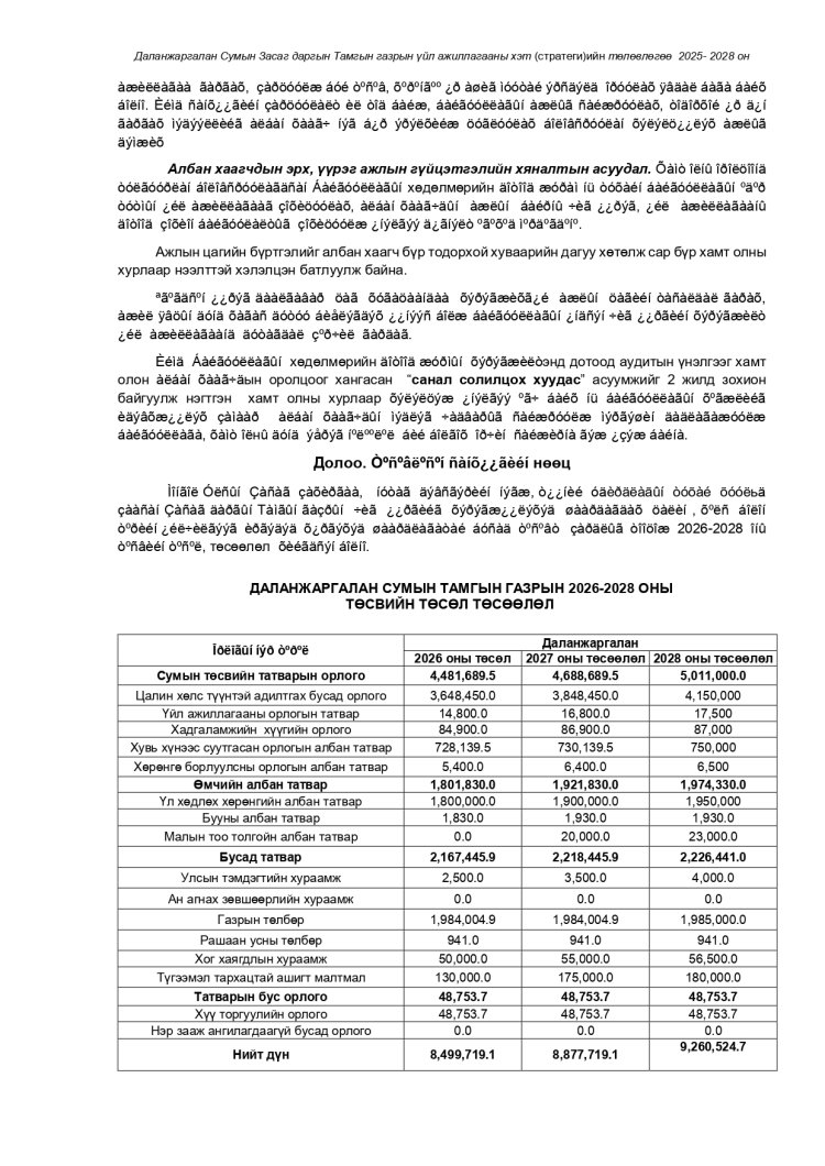 ҮЙЛ АЖИЛЛАГААНЫ СТРАТЕГИЙН ЗОРИЛГО, ЗОРИЛТ