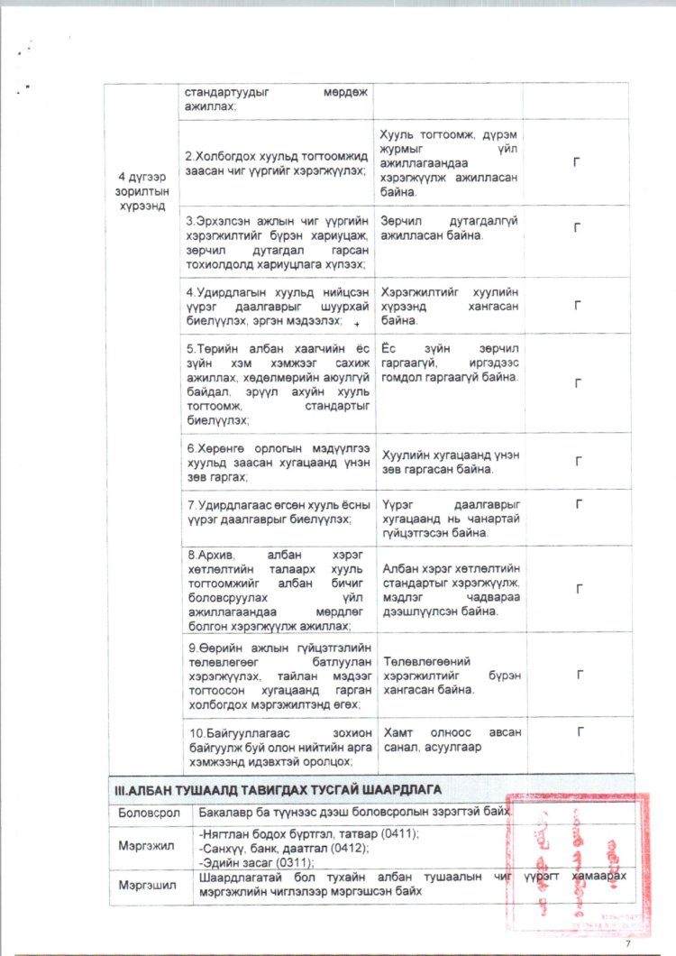 2025 ОНД ШИНЭЭР БАТЛАГДСАН  ЗАСАГ ДАРГЫН ТАМГЫН ГАЗРЫН АЛБАН ХААГЧДЫН АЛБАН ТУШААЛЫН ТОДОРХОЙЛОЛТ