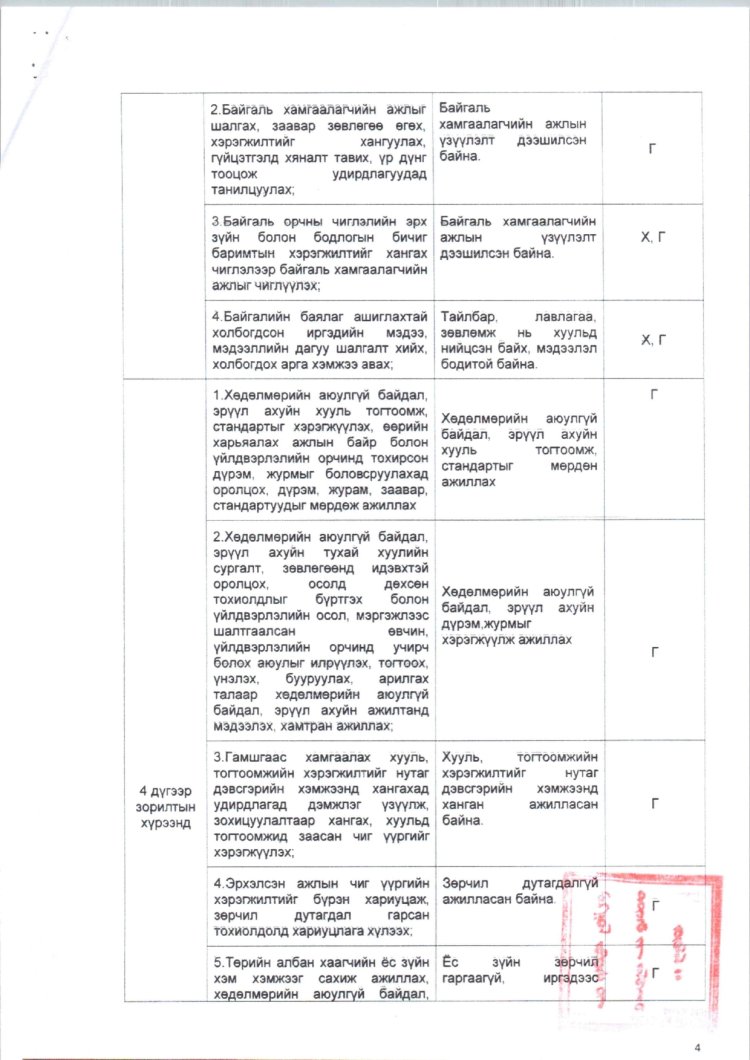 2025 ОНД ШИНЭЭР БАТЛАГДСАН  ЗАСАГ ДАРГЫН ТАМГЫН ГАЗРЫН АЛБАН ХААГЧДЫН АЛБАН ТУШААЛЫН ТОДОРХОЙЛОЛТ