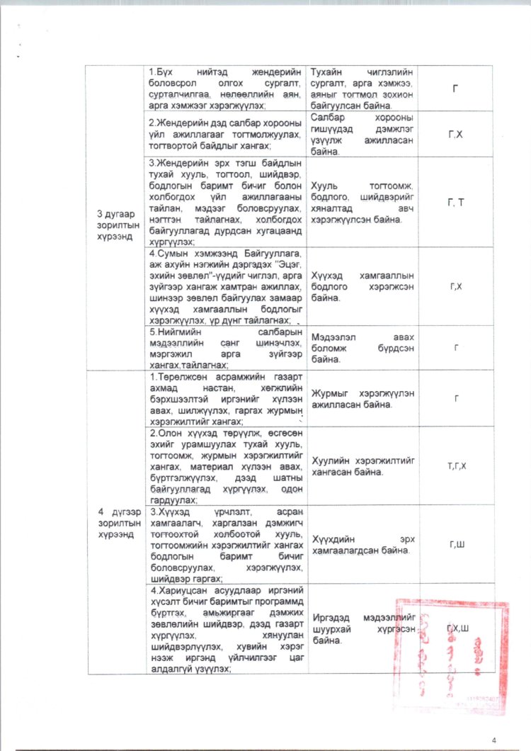 2025 ОНД ШИНЭЭР БАТЛАГДСАН  ЗАСАГ ДАРГЫН ТАМГЫН ГАЗРЫН АЛБАН ХААГЧДЫН АЛБАН ТУШААЛЫН ТОДОРХОЙЛОЛТ