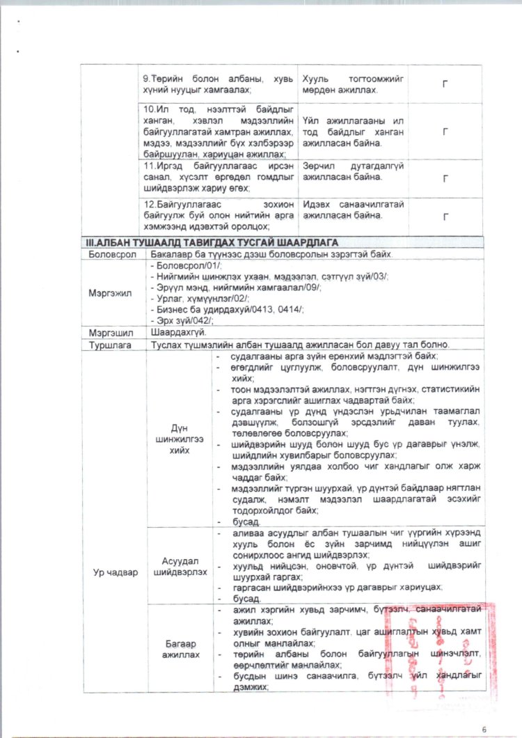 2025 ОНД ШИНЭЭР БАТЛАГДСАН  ЗАСАГ ДАРГЫН ТАМГЫН ГАЗРЫН АЛБАН ХААГЧДЫН АЛБАН ТУШААЛЫН ТОДОРХОЙЛОЛТ