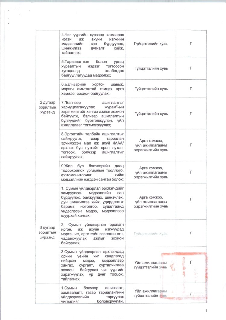2025 ОНД ШИНЭЭР БАТЛАГДСАН  ЗАСАГ ДАРГЫН ТАМГЫН ГАЗРЫН АЛБАН ХААГЧДЫН АЛБАН ТУШААЛЫН ТОДОРХОЙЛОЛТ