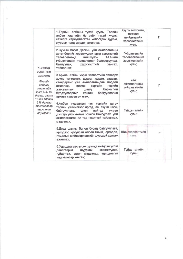 2025 ОНД ШИНЭЭР БАТЛАГДСАН  ЗАСАГ ДАРГЫН ТАМГЫН ГАЗРЫН АЛБАН ХААГЧДЫН АЛБАН ТУШААЛЫН ТОДОРХОЙЛОЛТ