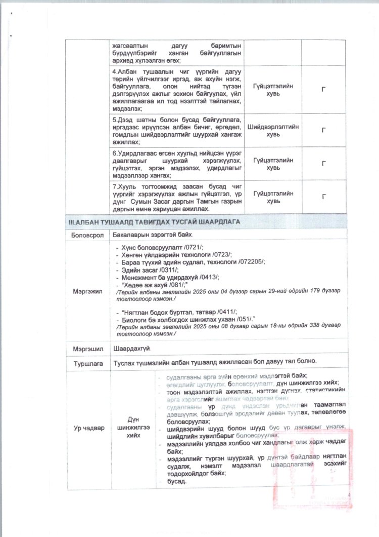2025 ОНД ШИНЭЭР БАТЛАГДСАН  ЗАСАГ ДАРГЫН ТАМГЫН ГАЗРЫН АЛБАН ХААГЧДЫН АЛБАН ТУШААЛЫН ТОДОРХОЙЛОЛТ