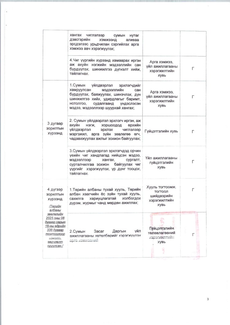 2025 ОНД ШИНЭЭР БАТЛАГДСАН  ЗАСАГ ДАРГЫН ТАМГЫН ГАЗРЫН АЛБАН ХААГЧДЫН АЛБАН ТУШААЛЫН ТОДОРХОЙЛОЛТ
