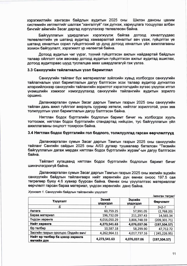 2025 ОНЫ САНХҮҮГИЙН ТАЙЛАНД ХИЙСЭН АУДИТЫН ДҮГНЭЛТ