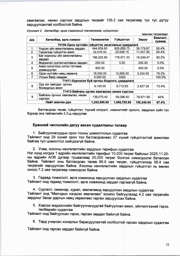 2025 ОНЫ САНХҮҮГИЙН ТАЙЛАНД ХИЙСЭН АУДИТЫН ДҮГНЭЛТ