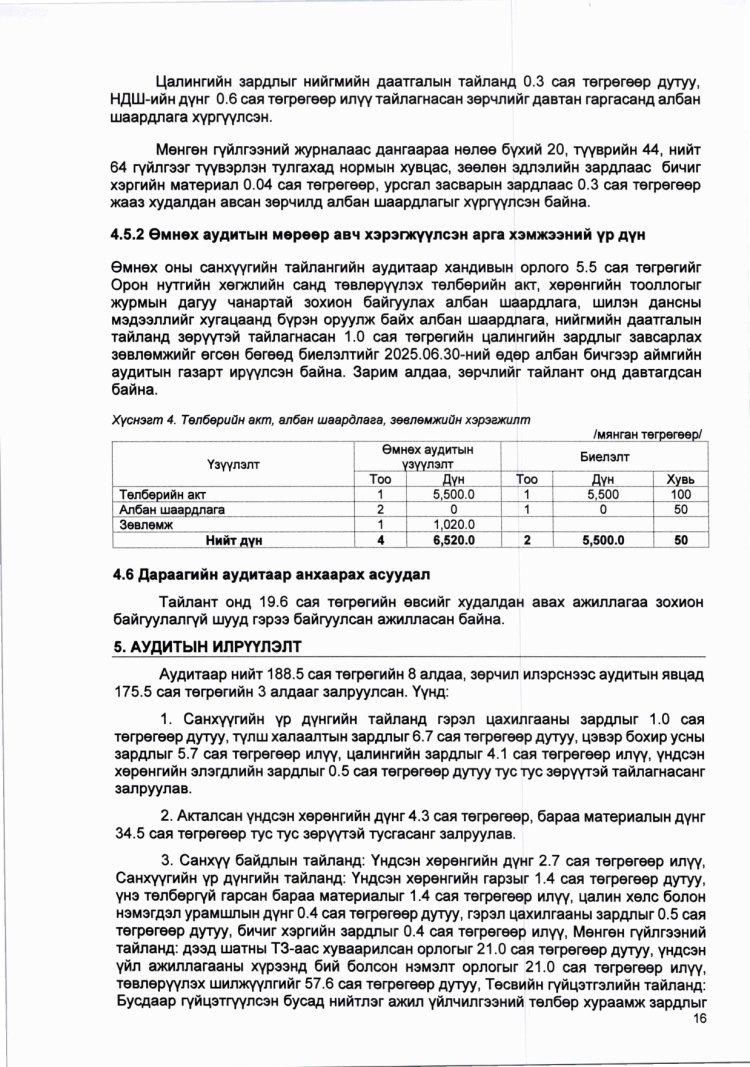 2025 ОНЫ САНХҮҮГИЙН ТАЙЛАНД ХИЙСЭН АУДИТЫН ДҮГНЭЛТ