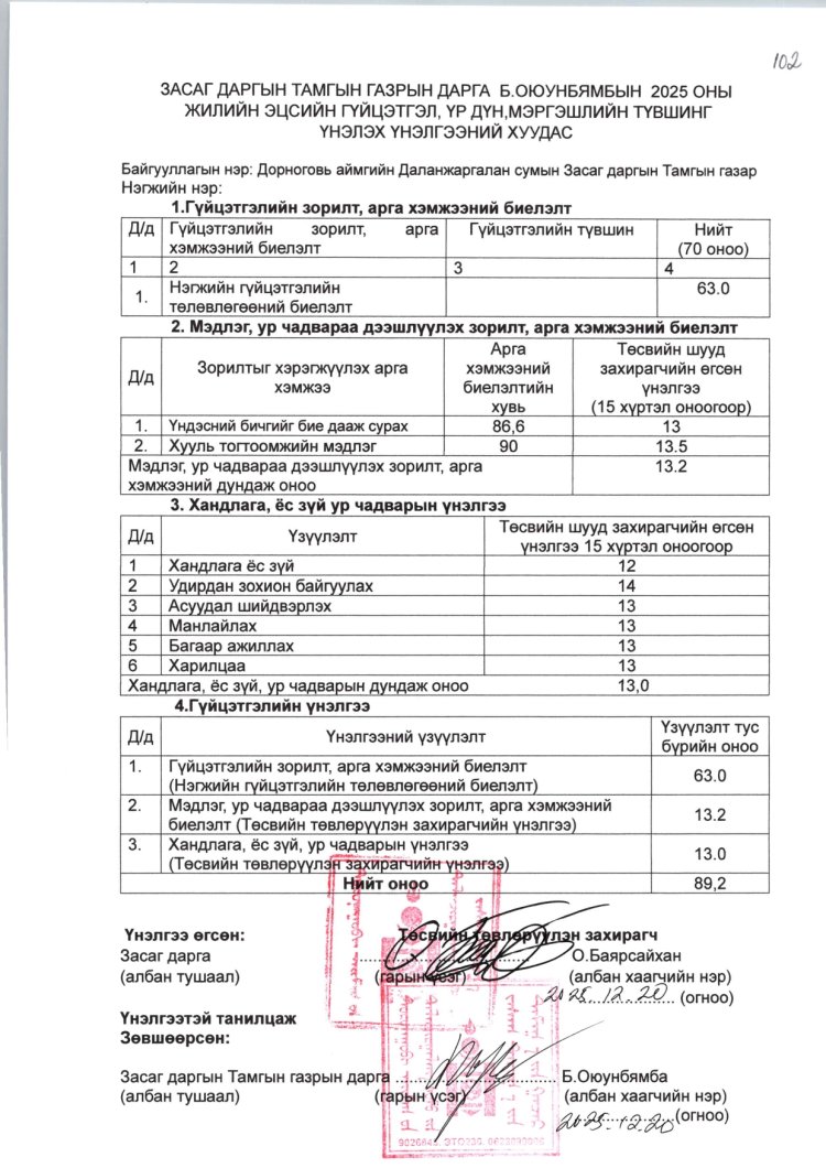 БАЙГУУЛЛАГЫН  ЖИЛИЙН ЭЦСИЙН ГҮЙЦЭТГЭЛИЙН ТӨЛӨВЛӨГӨӨНИЙ ХЭРЭГЖИЛТ