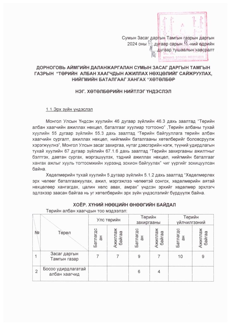 ТӨРИЙН АЛБАН ХААГЧИЙН АЖИЛЛАХ НӨХЦӨЛ, НИЙГМИЙН БАТАЛГААГ ХАНГАХ ХӨТӨЛБӨР