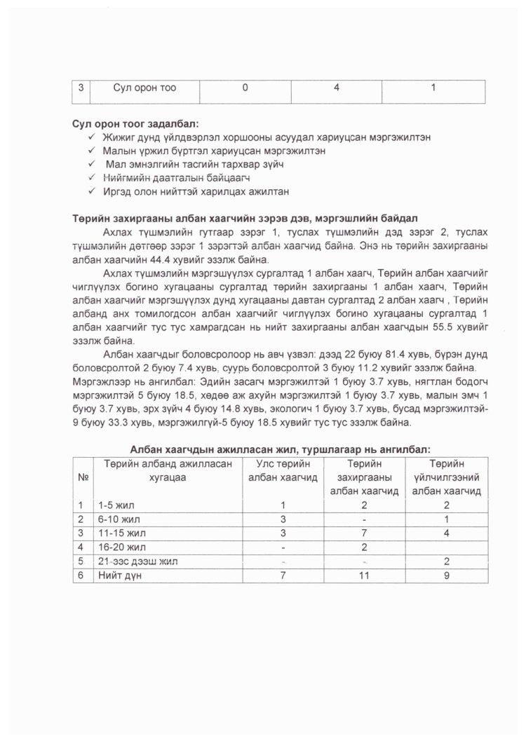 ТӨРИЙН АЛБАН ХААГЧИЙН АЖИЛЛАХ НӨХЦӨЛ, НИЙГМИЙН БАТАЛГААГ ХАНГАХ ХӨТӨЛБӨР