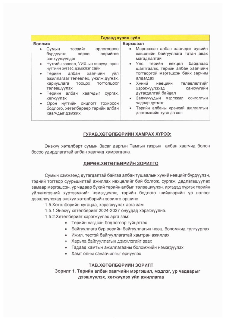 ТӨРИЙН АЛБАН ХААГЧИЙН АЖИЛЛАХ НӨХЦӨЛ, НИЙГМИЙН БАТАЛГААГ ХАНГАХ ХӨТӨЛБӨР