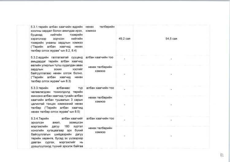 2025 ОНЫ ЖИЛИЙН ЭЦСИЙН АЛБАН ХААГЧИЙН СУРГАЛТ, АЖИЛЛАХ НӨХЦӨЛ, НИЙГМИЙН БАТАЛГААГ ХАНГАХ ХӨТӨЛБӨРИЙН БИЕЛЭЛТ.