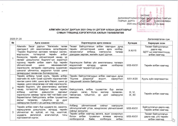 2025 ОНЫ ЖИЛИЙН ЭЦСИЙН АЛБАН ХААГЧИЙН СУРГАЛТ, АЖИЛЛАХ НӨХЦӨЛ, НИЙГМИЙН БАТАЛГААГ ХАНГАХ ХӨТӨЛБӨРИЙН БИЕЛЭЛТ.