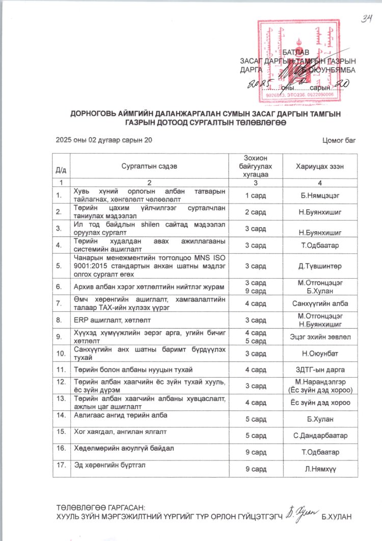 2025 ОНЫ ЖИЛИЙН ЭЦСИЙН АЛБАН ХААГЧИЙН СУРГАЛТ, АЖИЛЛАХ НӨХЦӨЛ, НИЙГМИЙН БАТАЛГААГ ХАНГАХ ХӨТӨЛБӨРИЙН БИЕЛЭЛТ.