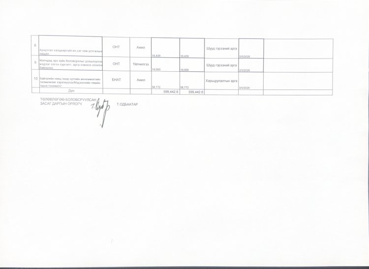 ДАЛАНЖАРГАЛАН СУМЫН 2026 ОНЫ БАРАА АЖИЛ ҮЙЛЧИЛГЭЭ ХУДАЛДАН АВАХ АЖЛЫН ТӨЛӨВЛӨГӨӨ